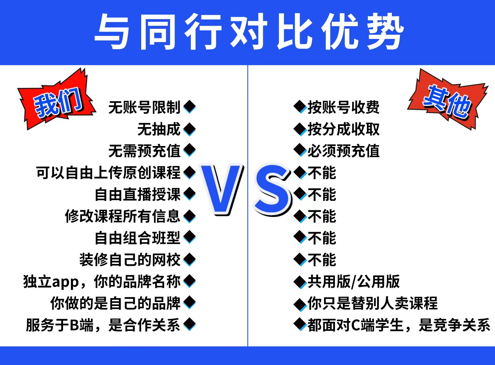 优势对比.jpg